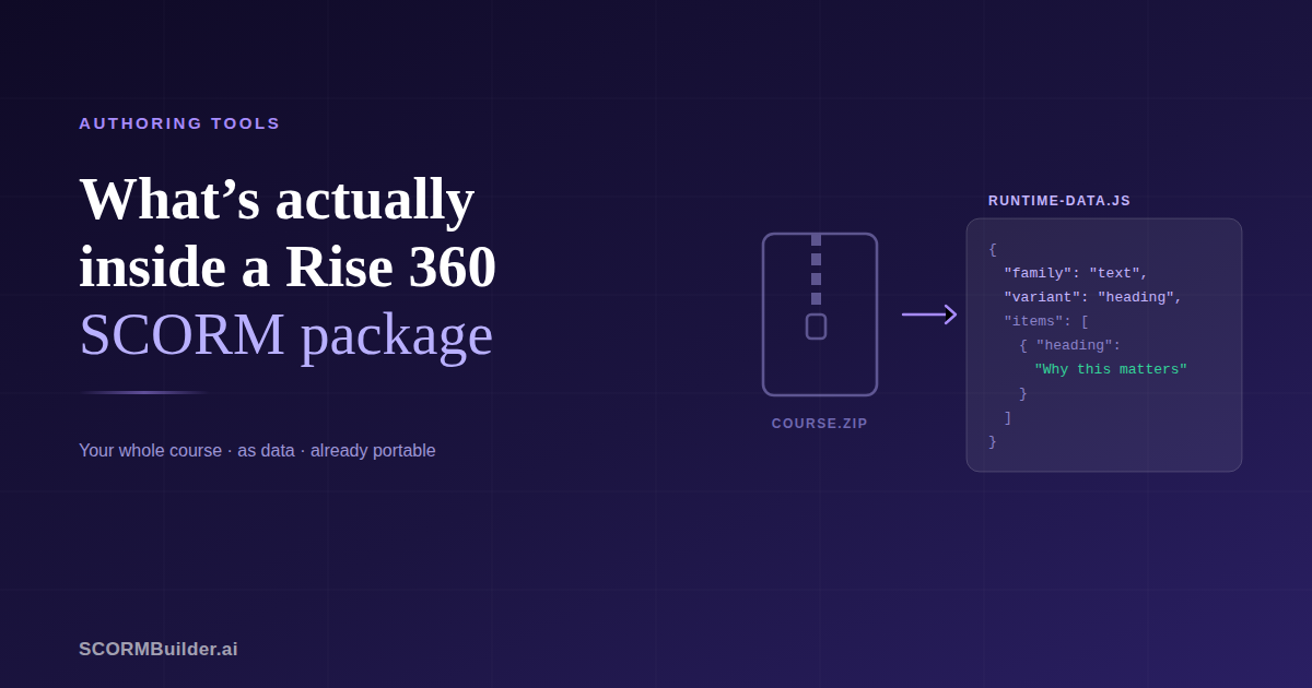 What's Actually Inside a Rise 360 SCORM Package