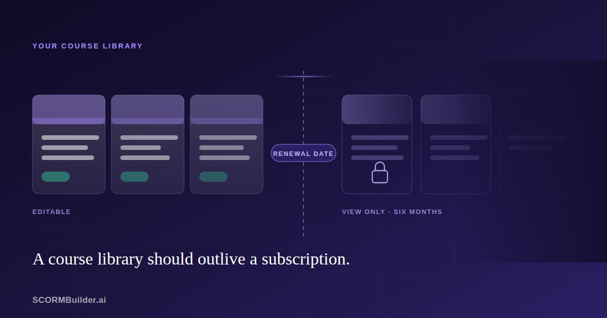 What Happens to Your Rise 360 Courses When the Subscription Ends